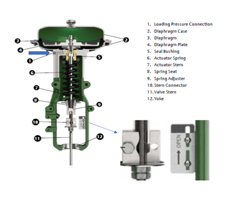 actuator