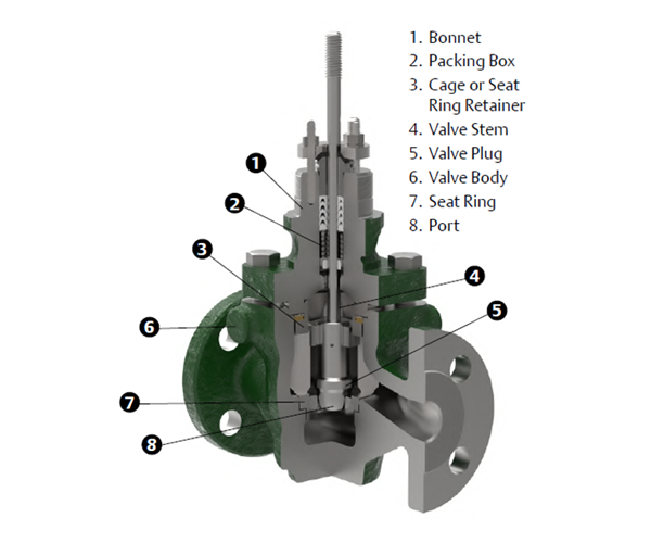 cv_body