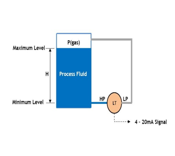 leveltransmitter