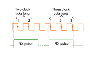 pulsejitter